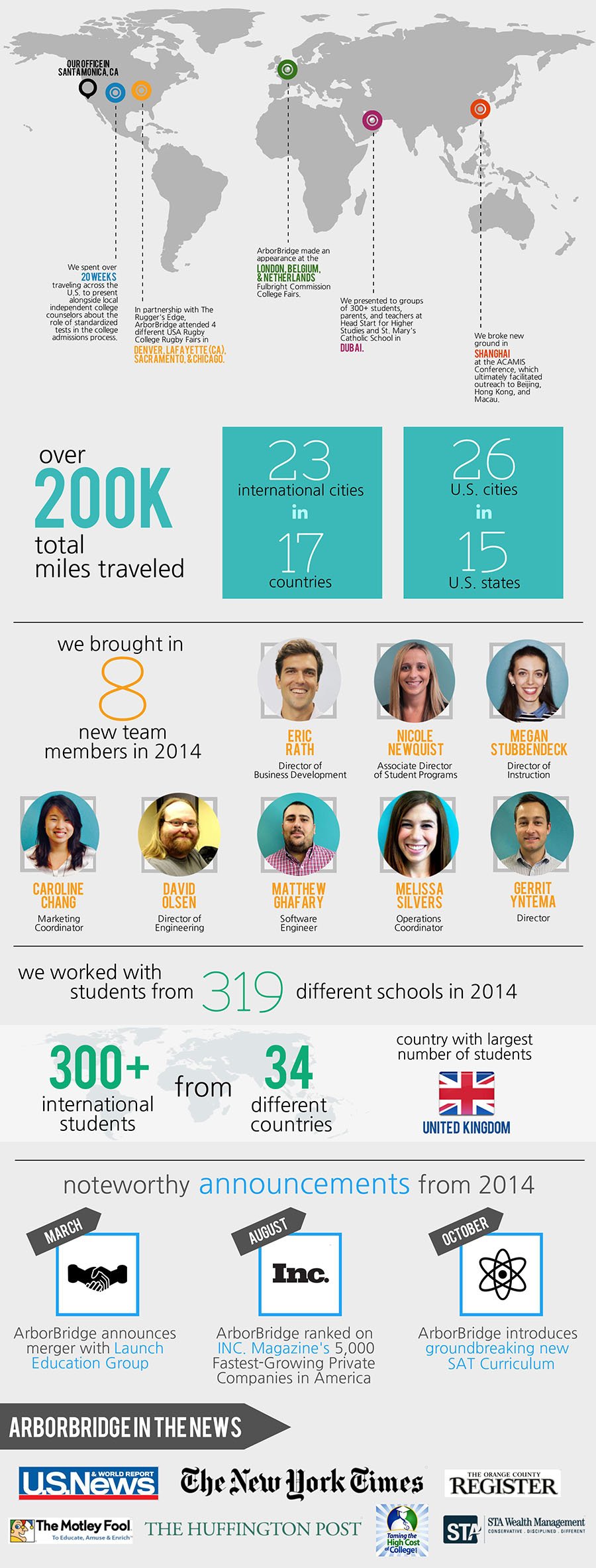 2014 A Year in Review