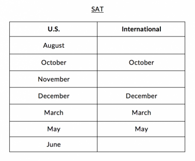 sat test dates and locations 2021