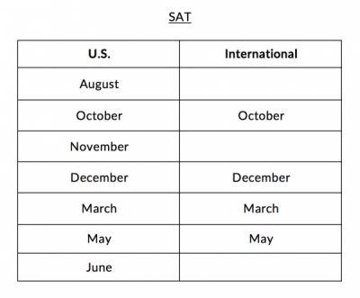 2017 18 SAT Test Dates