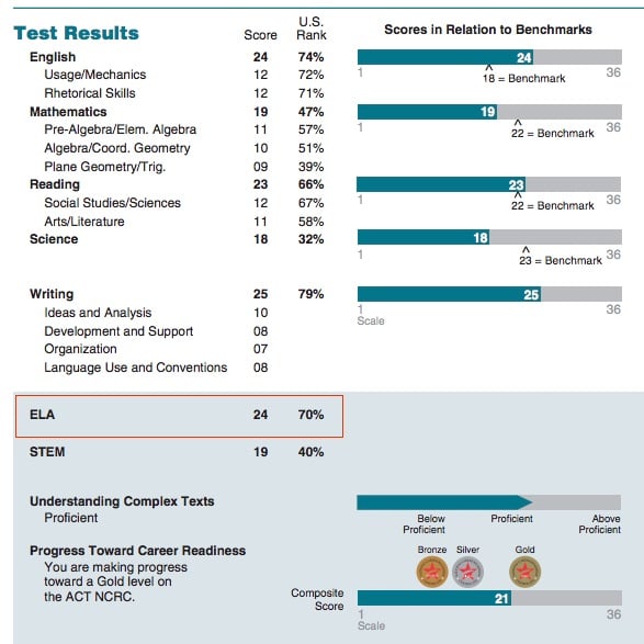 ACT Writing Score Report_2