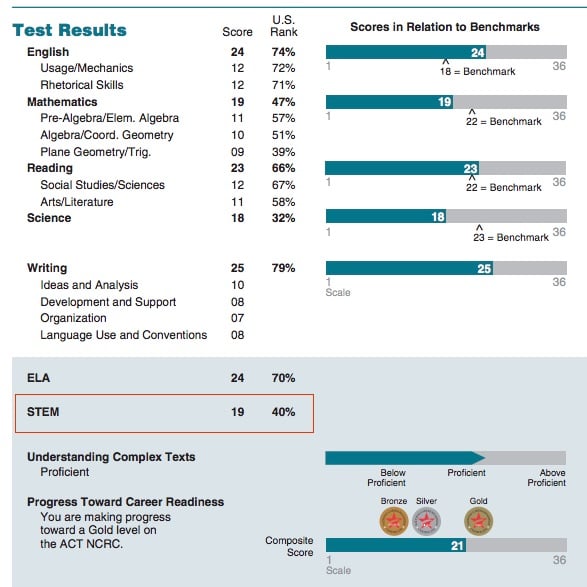 ACT Writing Score Report_3