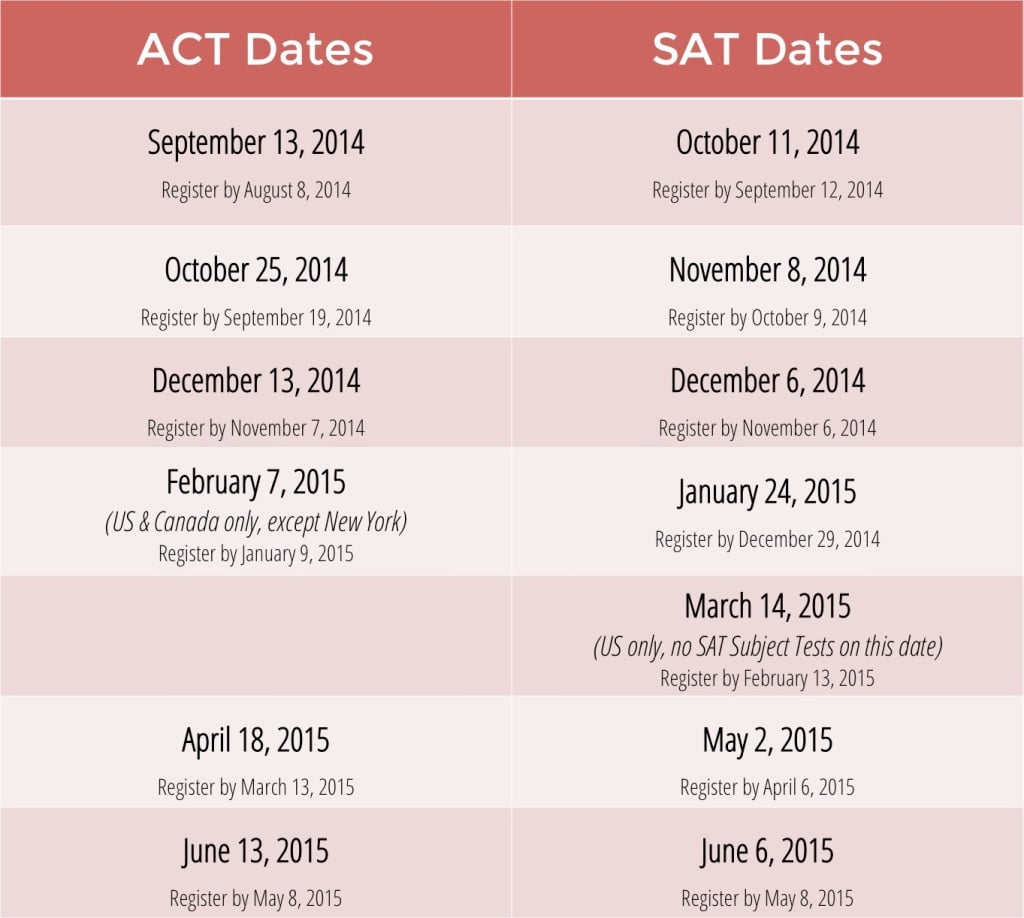 20142015 ACT/SAT Test Dates Announced