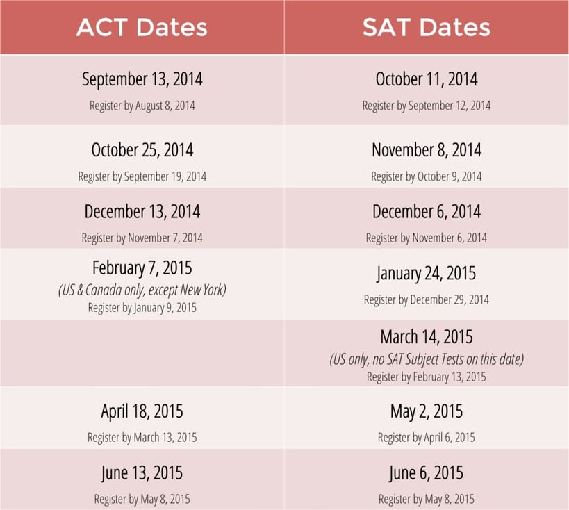ACTSAT test dates
