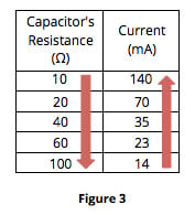 Figure 3 ACT Science Quick Tip