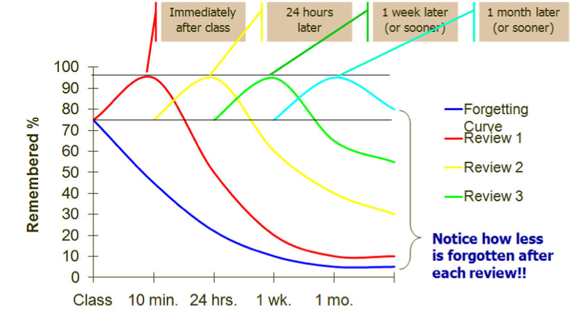 Importance of HW_Graph