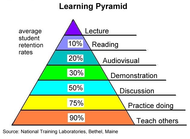 Learning Pyramid