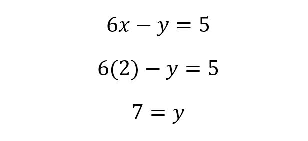 How to solve systems of linear equations on the SAT & ACT Math sections