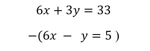 How to solve systems of linear equations on the SAT & ACT Math sections