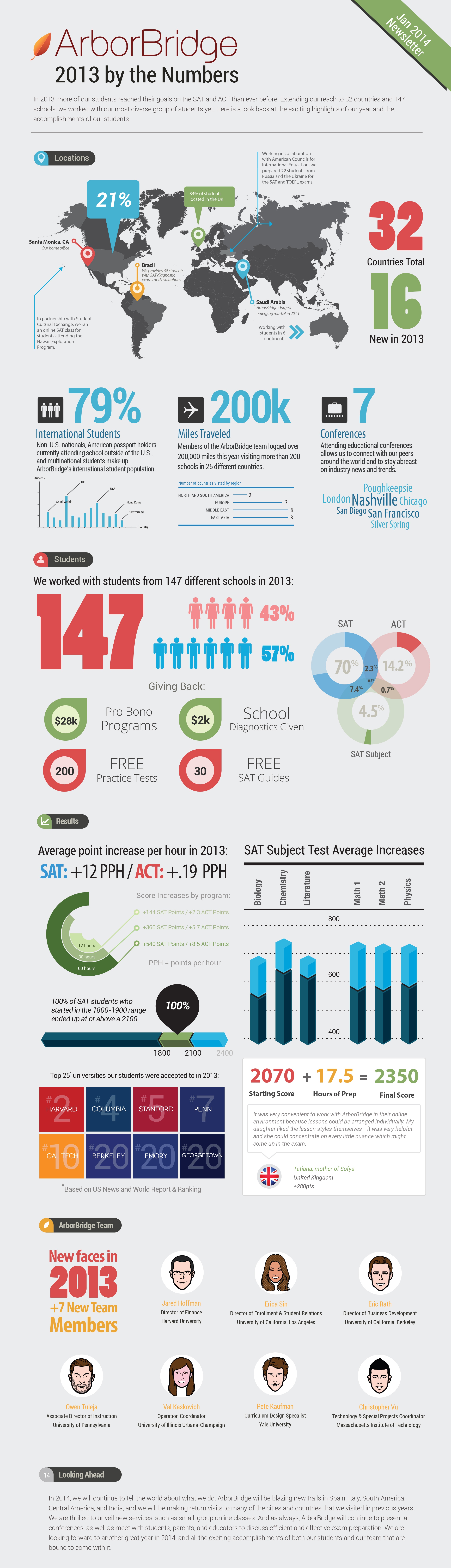 ab_infographic