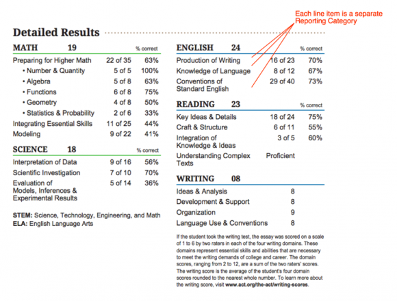 Taken from: http://www.act.org/content/dam/act/unsecured/documents/2016-17_College_Report.pdf