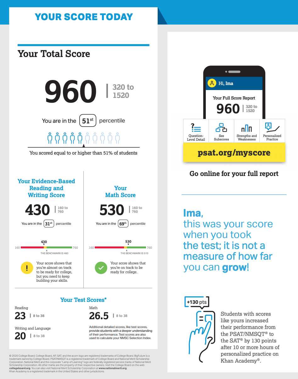 Psat Score Chart 2024 - Addi Livvyy