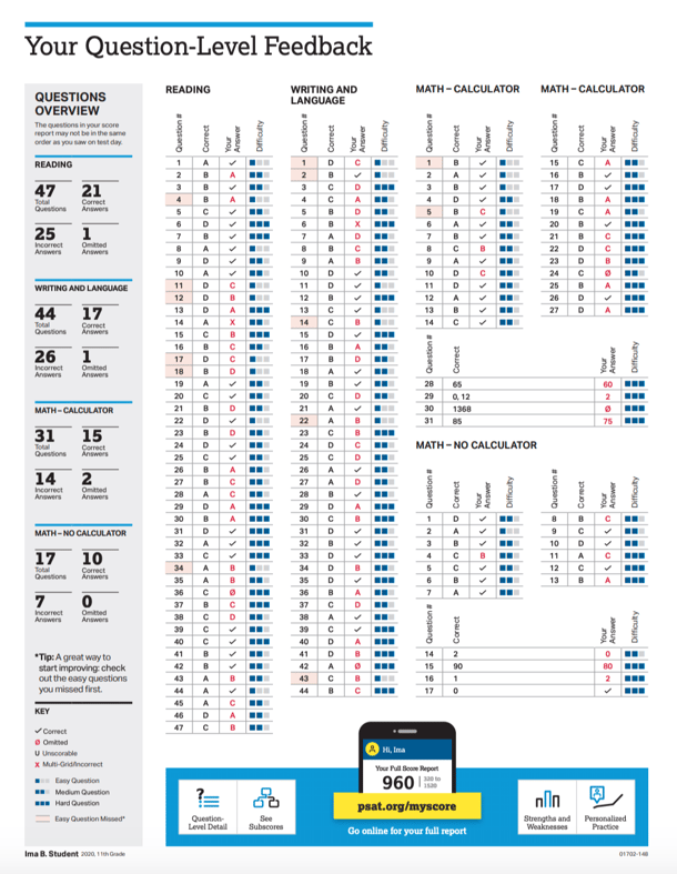 PSAT Score Report Page 3