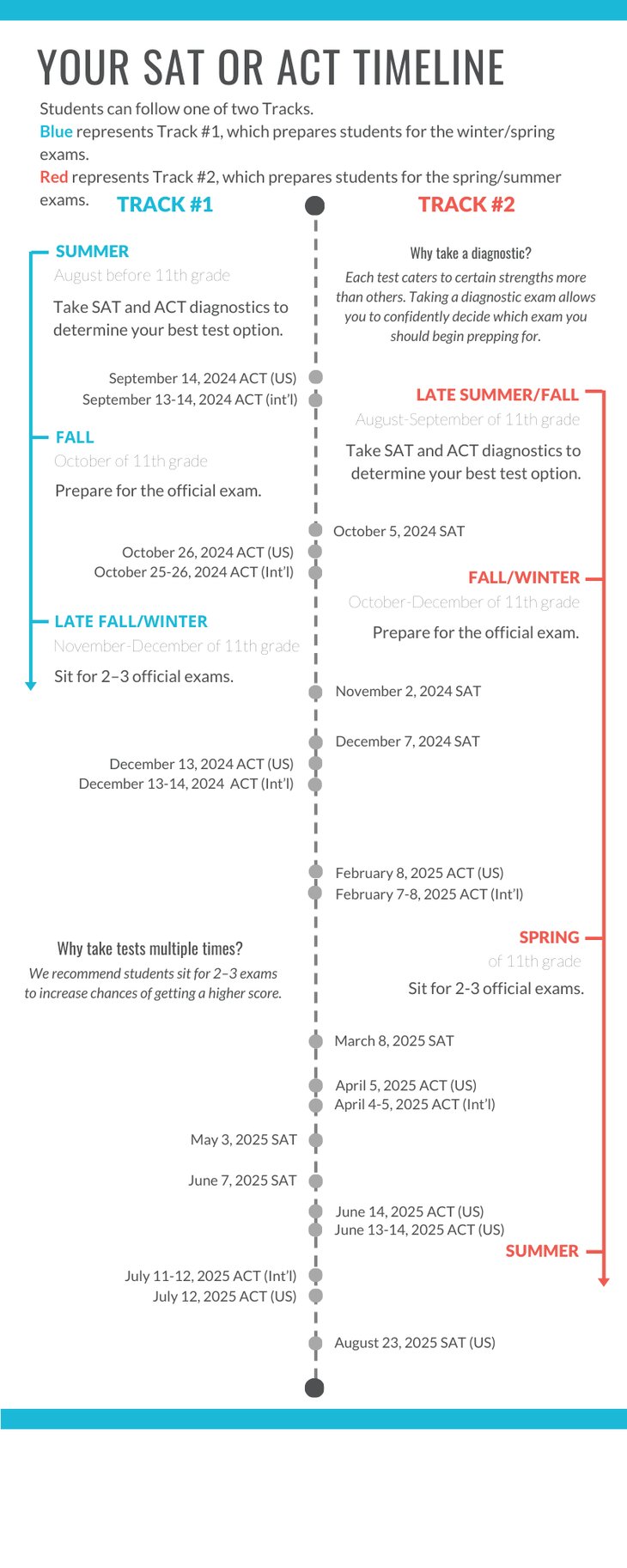 SAT ACT Timeline 2016-17