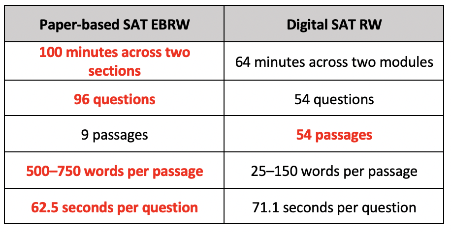 Grade 11 English: Vocabulary Study Questions (6) - Resources - SSAT Tutoring, SAT Tutoring, AP Tutoring