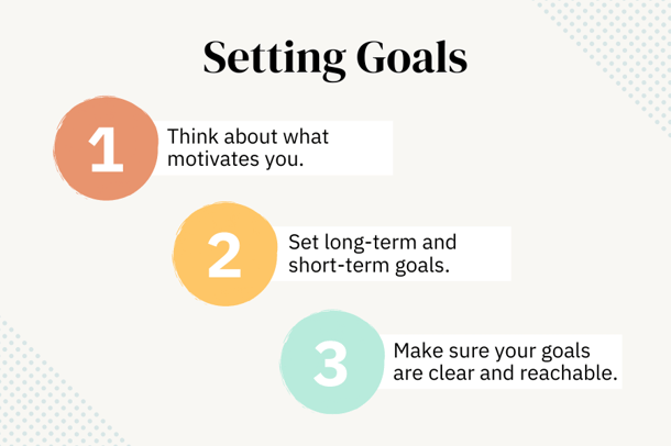 Setting Goals-1