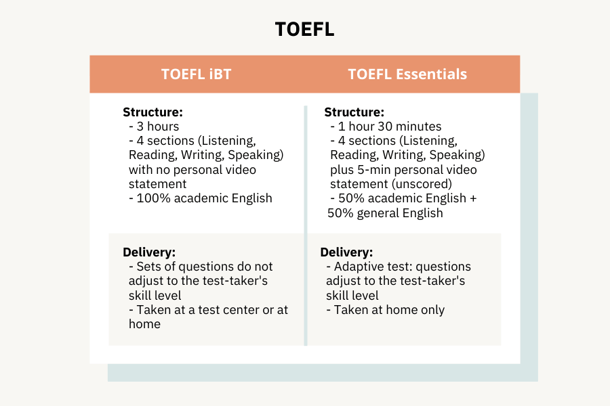 TOEFL iBT vs TOEFL Essentials-1